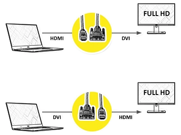 DVI-HDMI Kabel BLANK